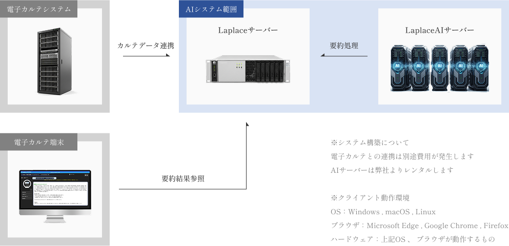 画像:システム構成