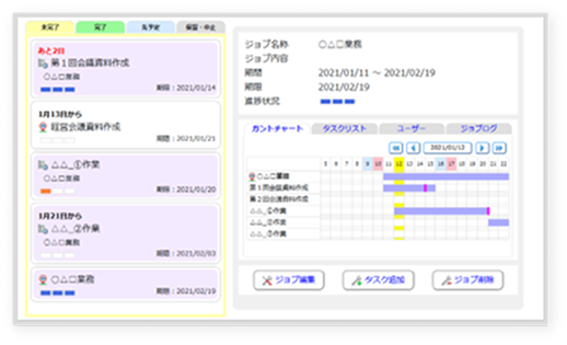 イメージ：Job管理